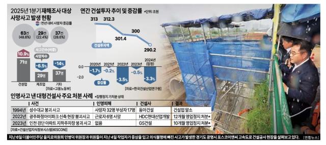 그래픽아주경제