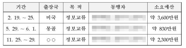 2024년 문상호 육군 소장 국외출장 현황 사진추미애 더불어민주당 의원실 제공