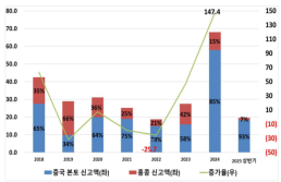 [NNA] 中 비야디, 日 시장에 EV 씰 출시