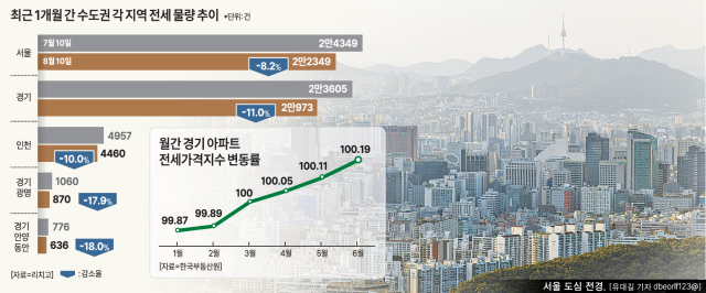 서울 도심 전경 사진유대길 기자 dbeorlf123ajunewscom