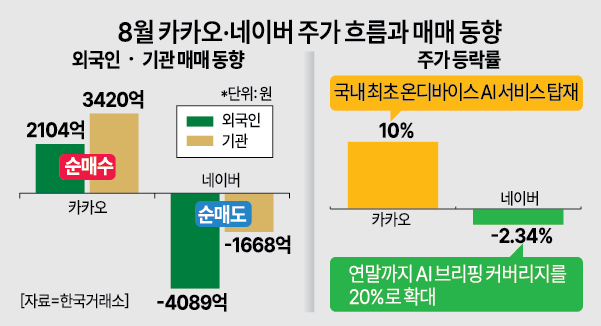 자료한국거래소