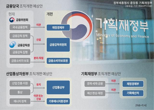 그래픽아주경제