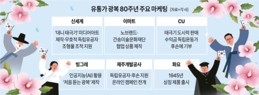 유통업계, 광복 80주년 맞아 애국 마케팅 열전