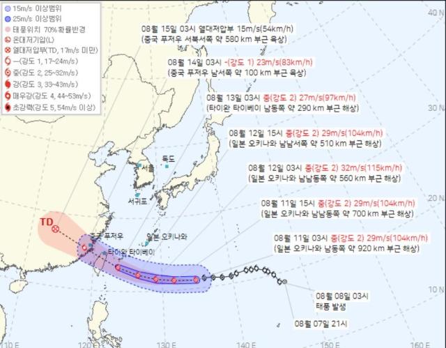 사진기상청