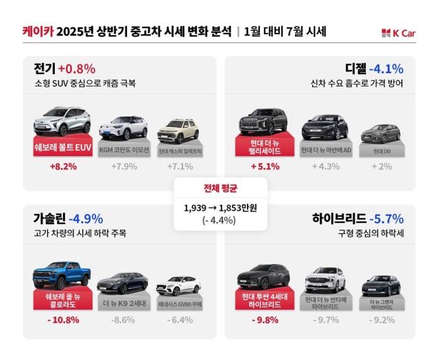 사진케이카