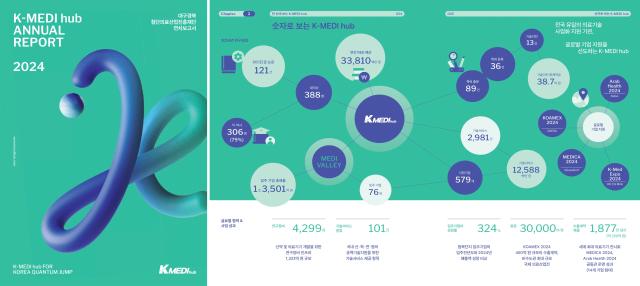 2024 K-MEDI hub 연차 보고서 표지와 숫자로 보는 K-MEDI hub 성과 페이지이다 사진케이메디허브