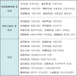 정부, 광복절 특사…조국·윤미향 등 정치인 대거 포함