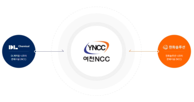 DL‧한화그룹, 여천NCC 디폴트 위기 봉합…3000억원 규모 회사채‧증자 나서