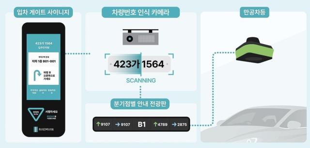 AI 통합 주차 유도 서비스 사진삼성물산