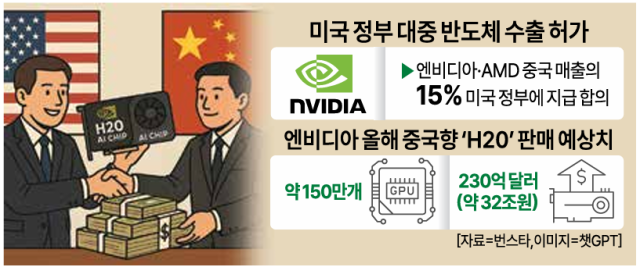 삼성