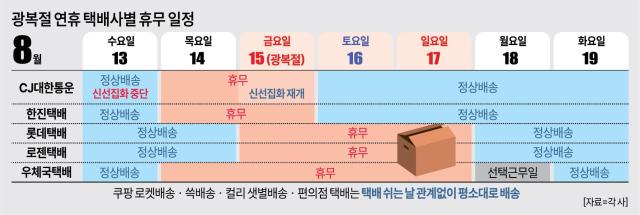 광복절 연휴 택배사별 휴무 일정 그래픽아주경제 미술팀