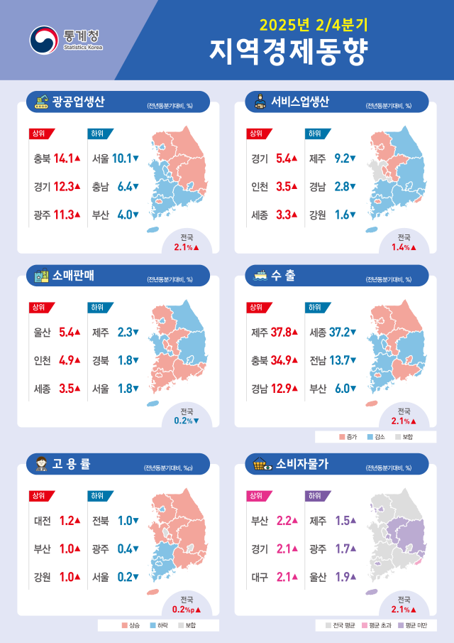 자료통계청