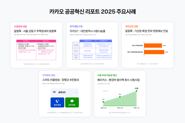 카카오의 공공혁신 리포트2025 사진카카오