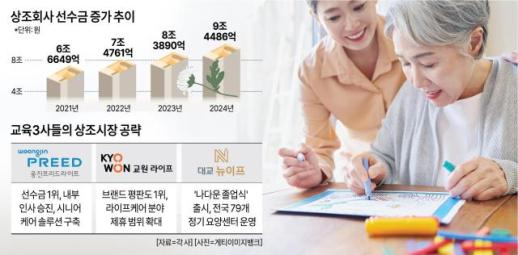 아이 대신 어르신 품다… 교육 빅3,상조사업으로 영역 확장