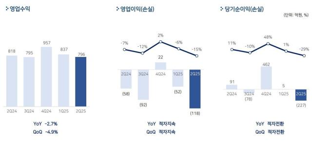 출처펄어비스
