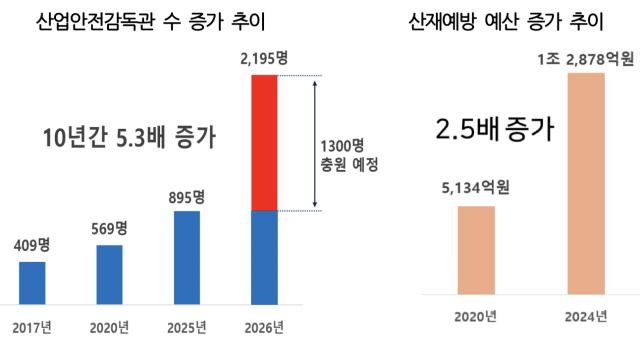사진경총