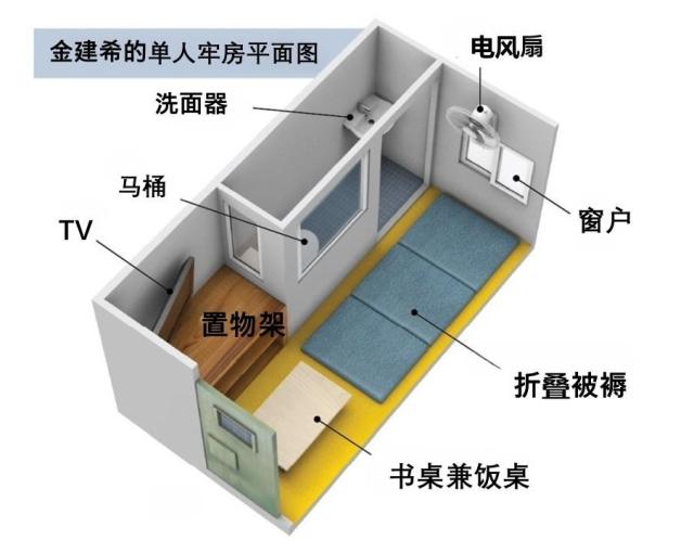 金建希的监狱生活从10㎡的无空调房间开始