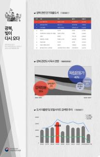 광복 관련도서 대출 1위는 나는 안중근이다
