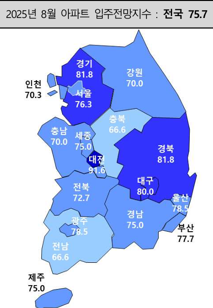 2025년 8월 지역별 아파트 입주전망지수 사진주택업연구원