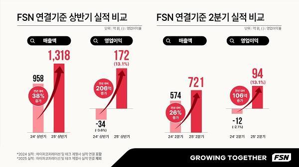 사진FSN