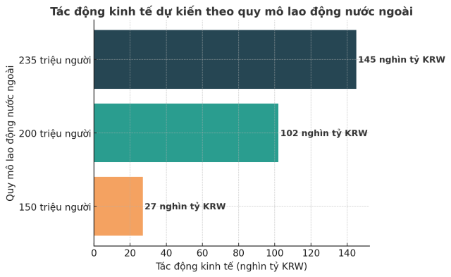 Dữ liệuKCCI