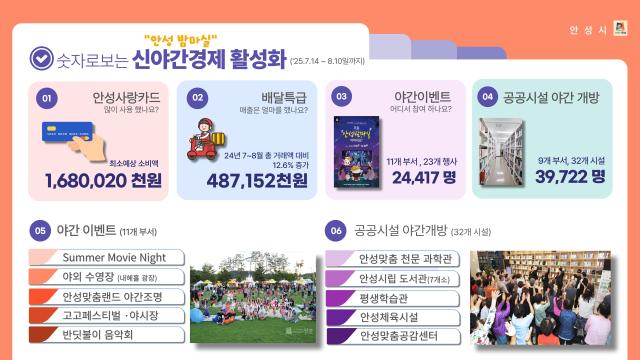 사진안성시