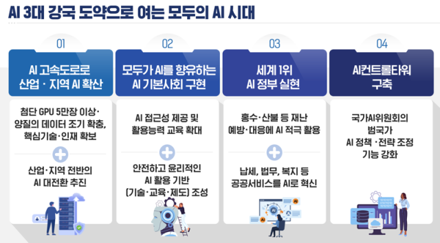 국정기획위 대국민보고 AI 3대 강국 도약으로 여는 모두의 AI 시대 개요 사진국정기획위