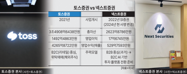 자료각 사