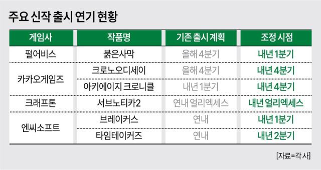 ㅇ