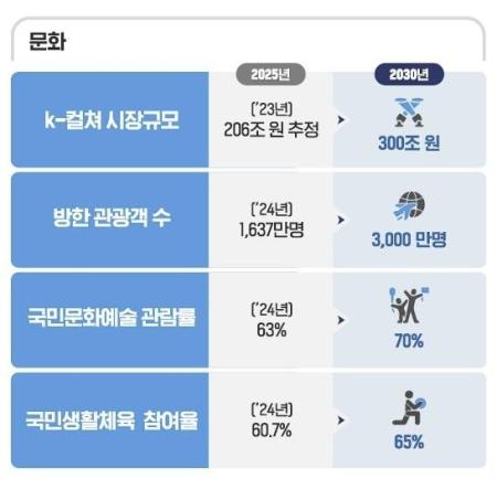 국정운영 5개년 계획안 문화분야 국정과제 사진국정기획위원회
