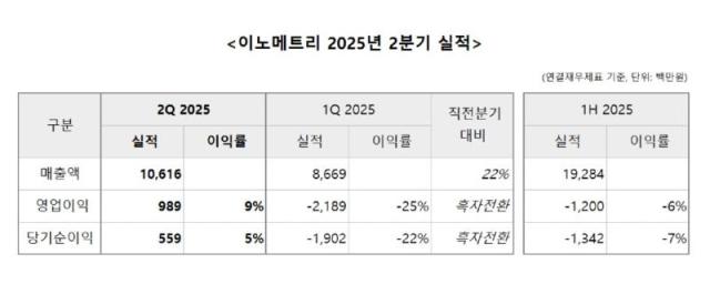 사진이노메트리