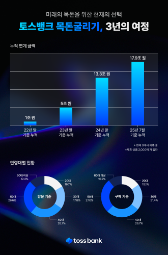 사진토스뱅크