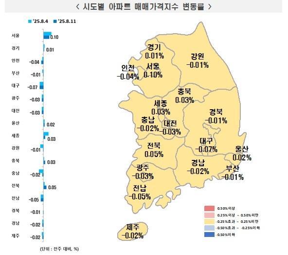 사진한국부동산원