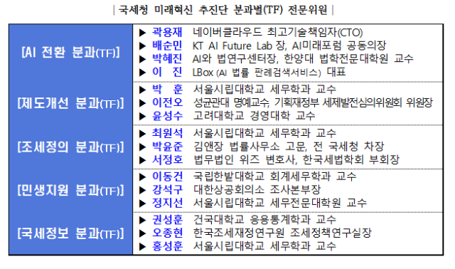 자료국세청