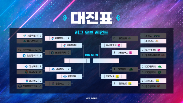 오늘 경기 경과