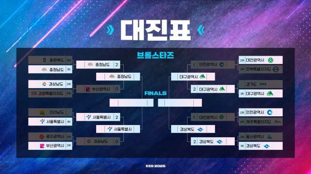 제17회 대통령배 KeG 1일차
