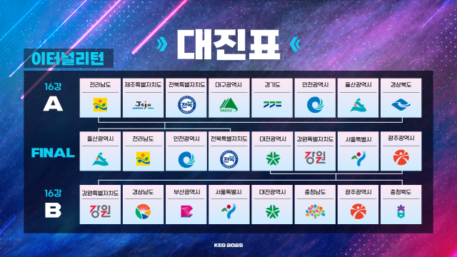 제17회 대통령배 KeG 1일차