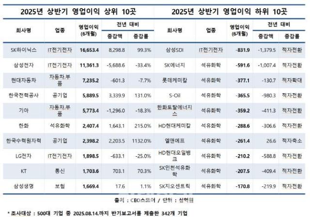 자료CEO스코어