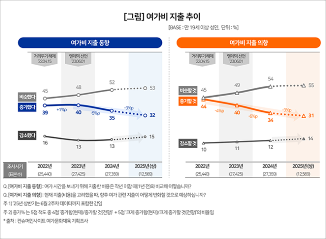 사진컨슈머인사이트