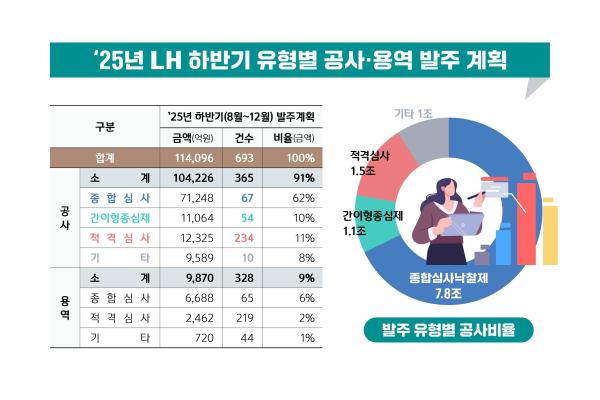 사진LH