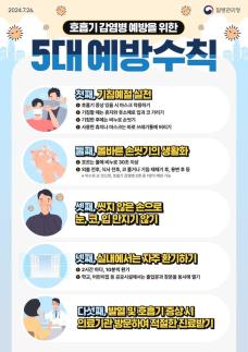 시흥시, 여름철 코로나19 확산 주의…예방수칙 강화 당부
