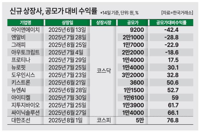 그래픽아주경제