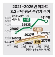 그래픽아주경제