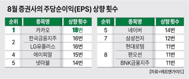 사진아주경제