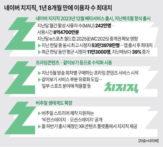 사진아주경제 그래픽