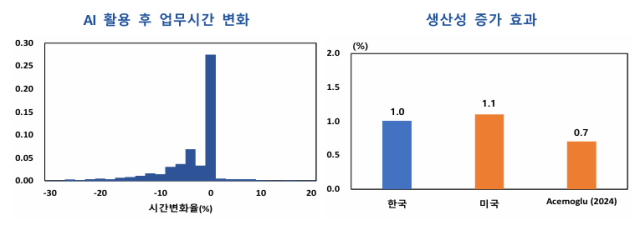 표한국은행