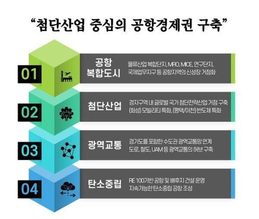 대한민국 미래 먹거리 반도체 허브 위해선 경기국제공항 설립해야
