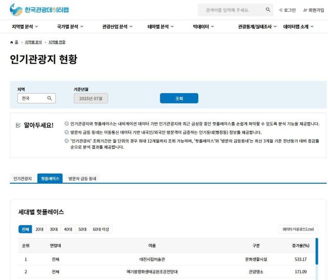사진김포시