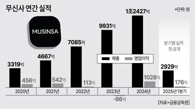 그래픽아주경제 미술팀
