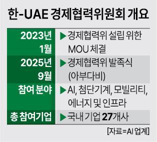 사진아주경제 그래픽